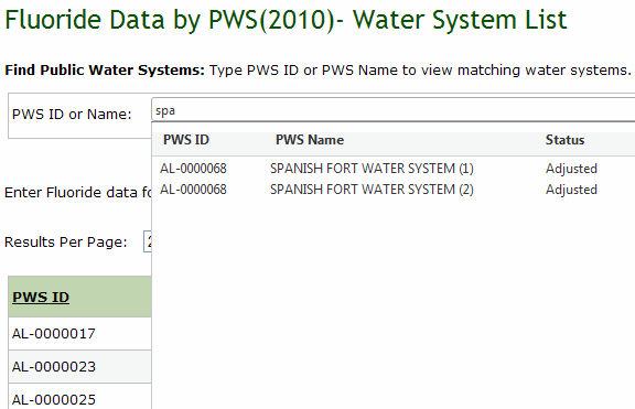 Fluoride Data - 12 Month Search page