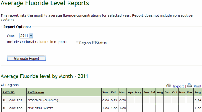 Screenshot of Average Fluoride Level Report