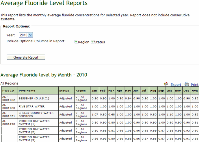 Screenshot of Average Fluoride Level Report