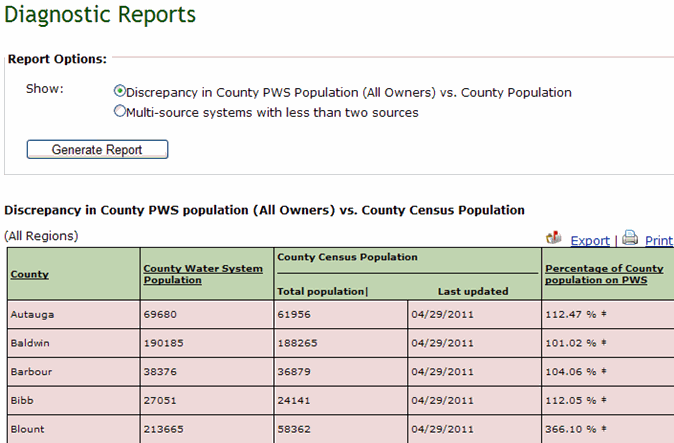 Screenshot of Diagnostic Report