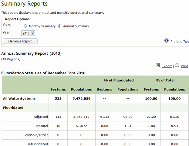 Screenshot of Annual Summary Report