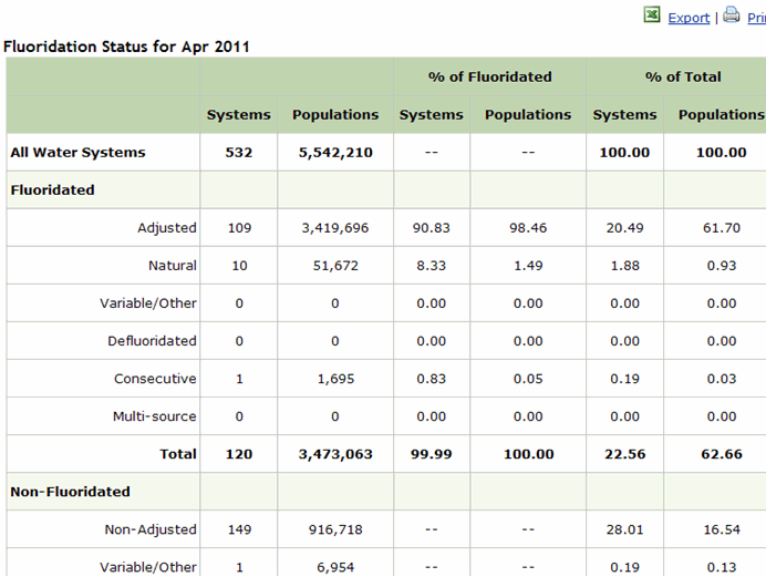 Screenshot of Monthly Summary Report, Operational Summary of Adjusted Systems