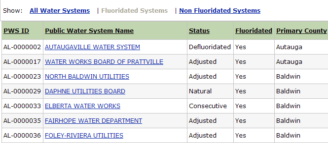 Screenshot of Water Systems list with current filter disabled