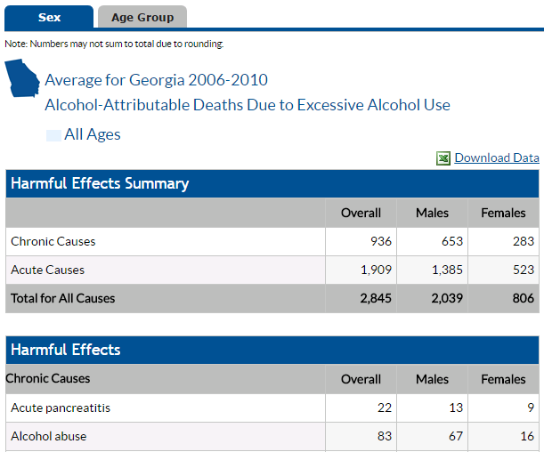 Screenshot of Alcohol Attributable Deaths page.