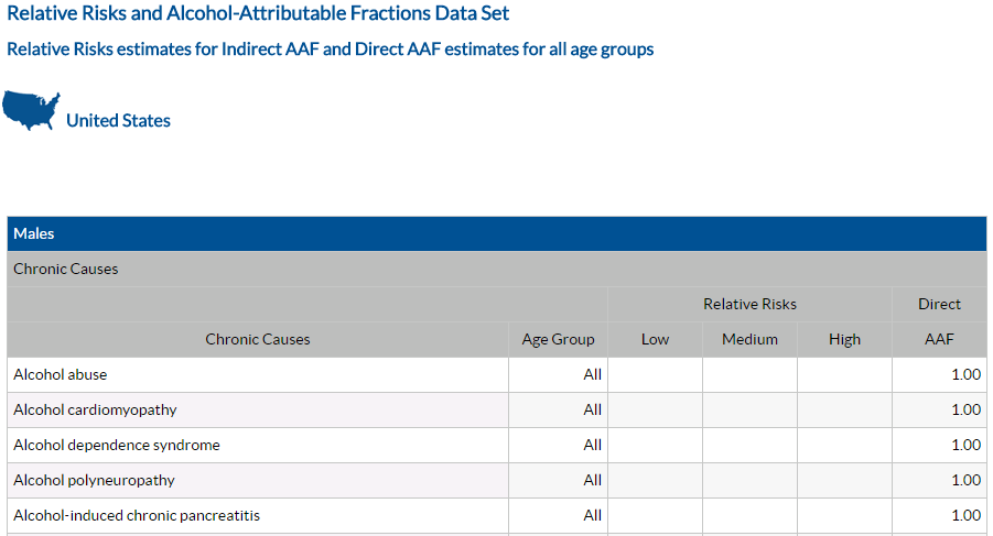 Screenshot of View AAF Data Set page.