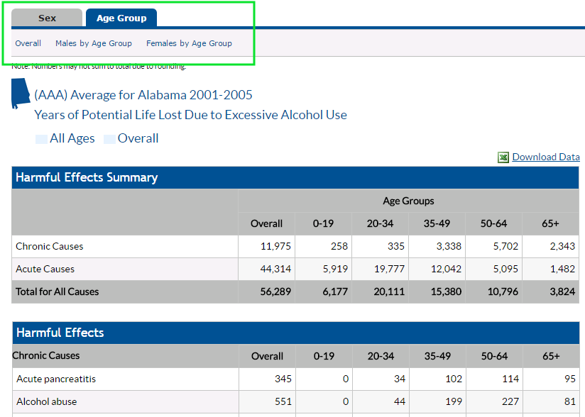 Screenshot of YPPL, Age Group tab.