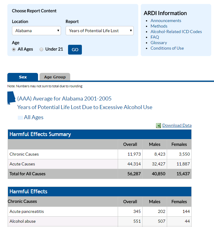Screenshot of Years of Potential Lives Lost report.