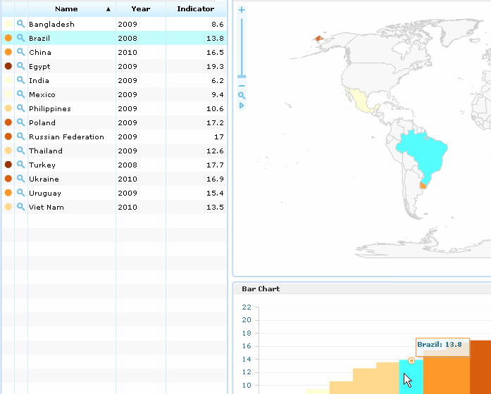 Screenshot of Brazil highlighted in bar chart