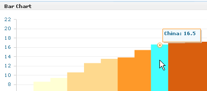 Screenshot of hina selected in bar chart