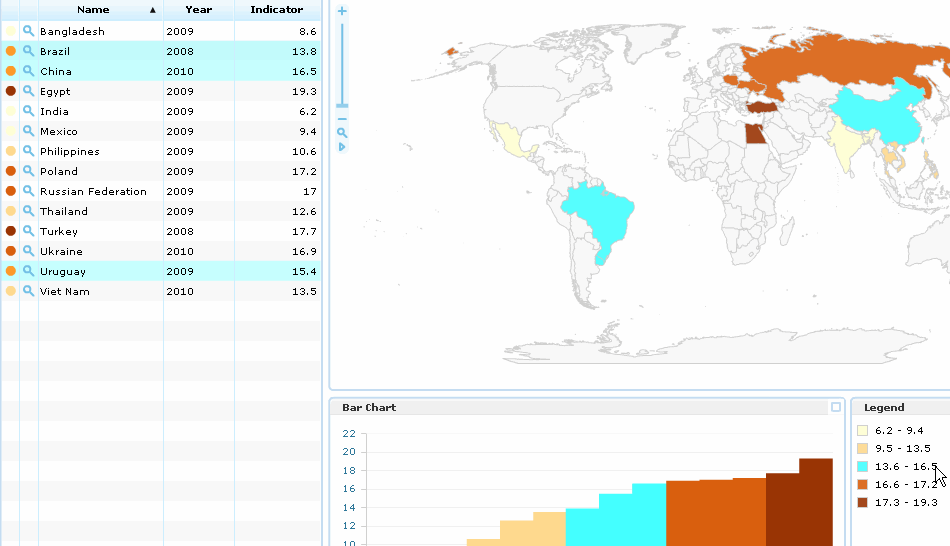 Screenshot of user highlighting a data grouping in legend