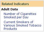 Screenshot of Related Indicators section.