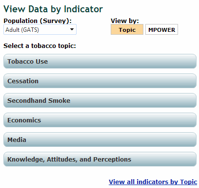 Screenshot of View data by indicator with GATS survey selected