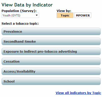 Screnshot of View data by indicator  section