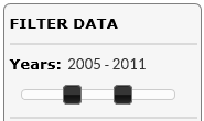 Screenshot of slider after changing the years