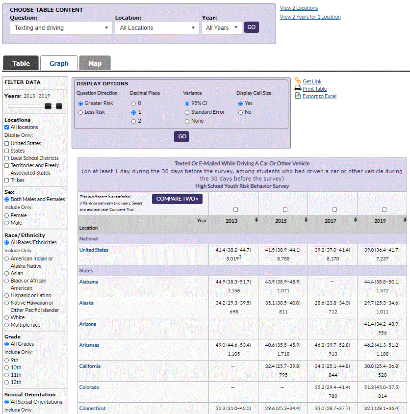 Screenshot of page showing al years, one question, and all locations selected.