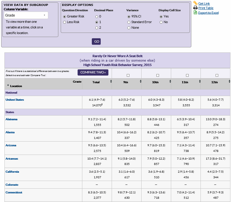 Screenshot of stratify by grade