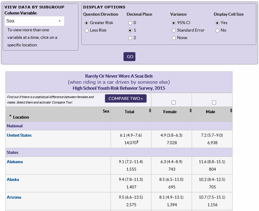 Screenshot of stratifying table