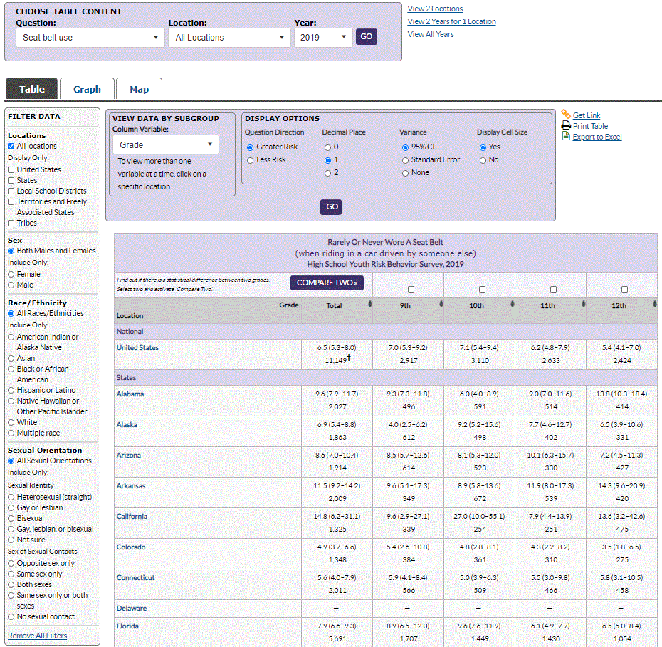 Screenshot of table view and sort.