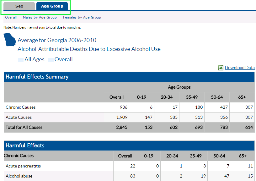 Screenshot of alcohol-attributable deaths due to excessive alcohol use.