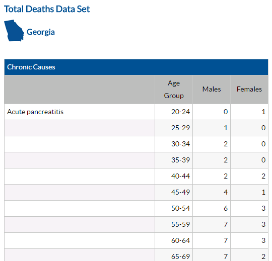 Screenshot of Custom Total Deaths report.