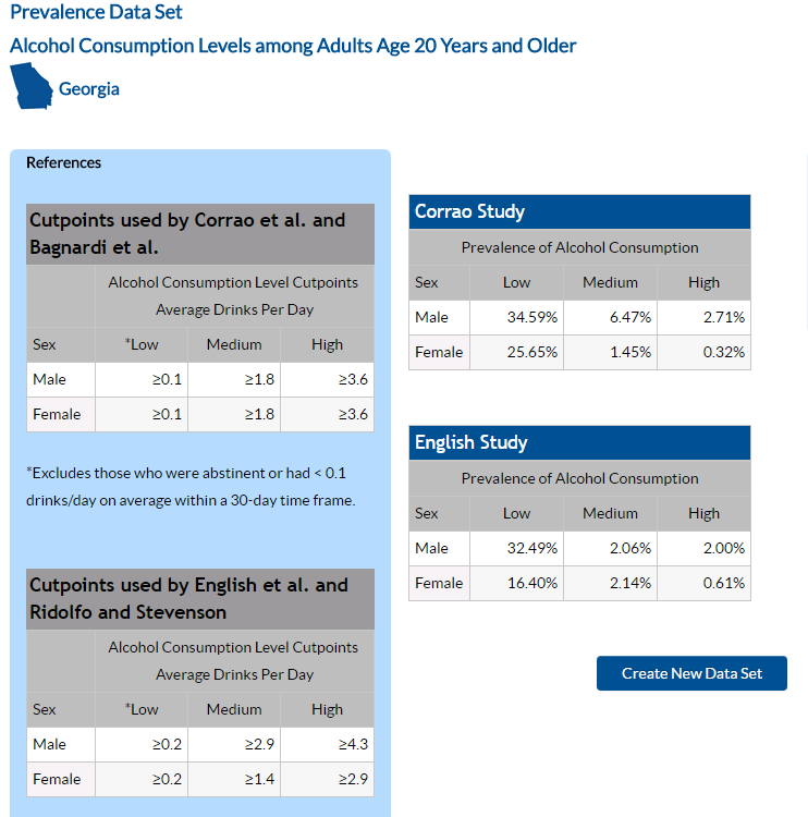 Screenshot of View Data Set page.