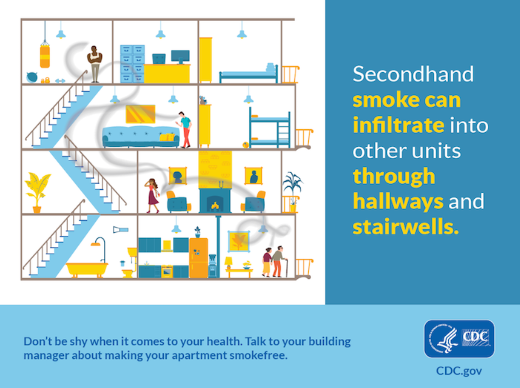 secondhand smoke infographic - hallways & stairwells
