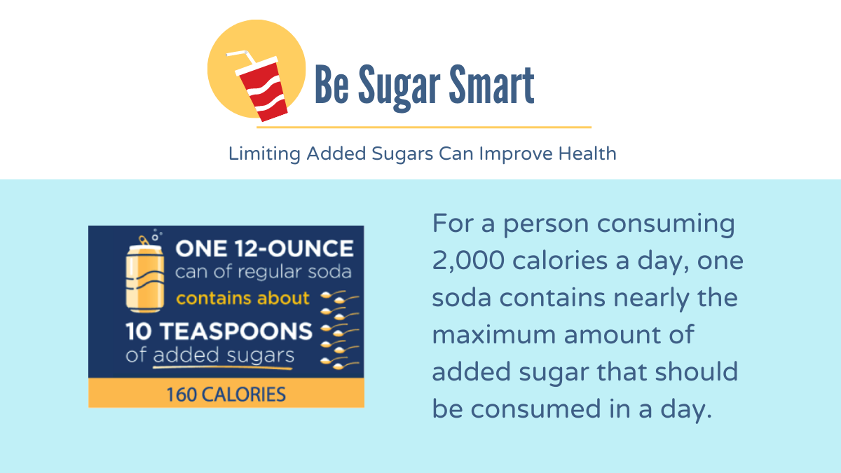 More Details about Be Sugar Smart: 12-ounce Can Content