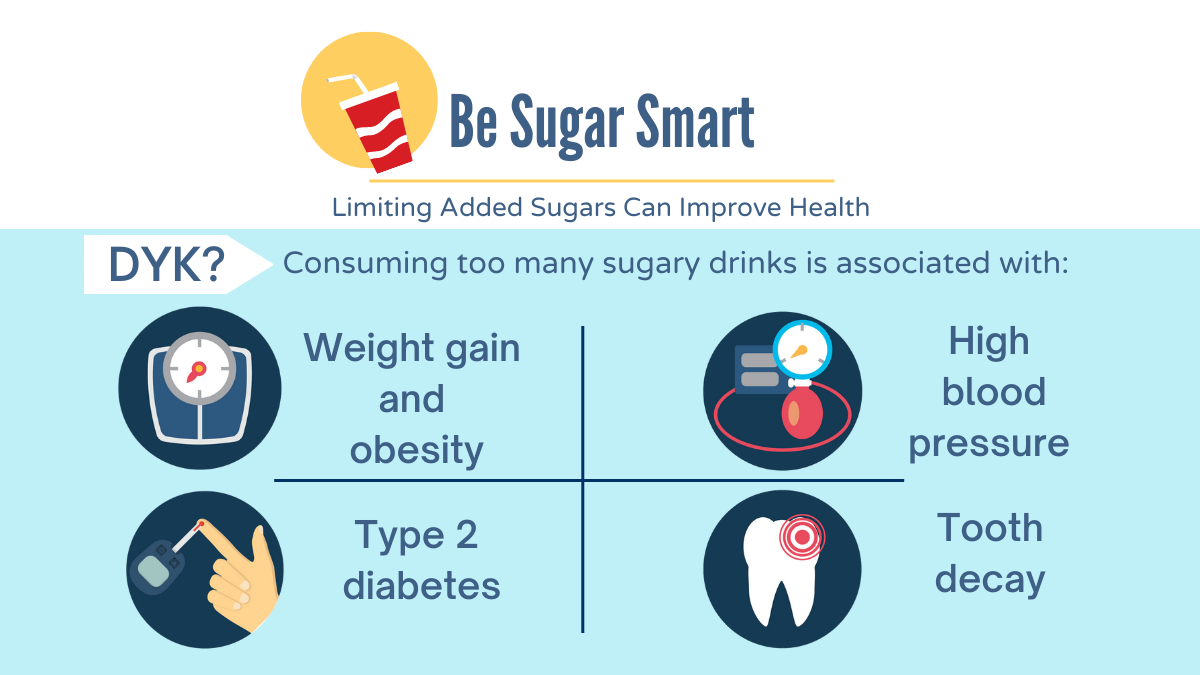 More Details about Be Sugar Smart: Did You Know?