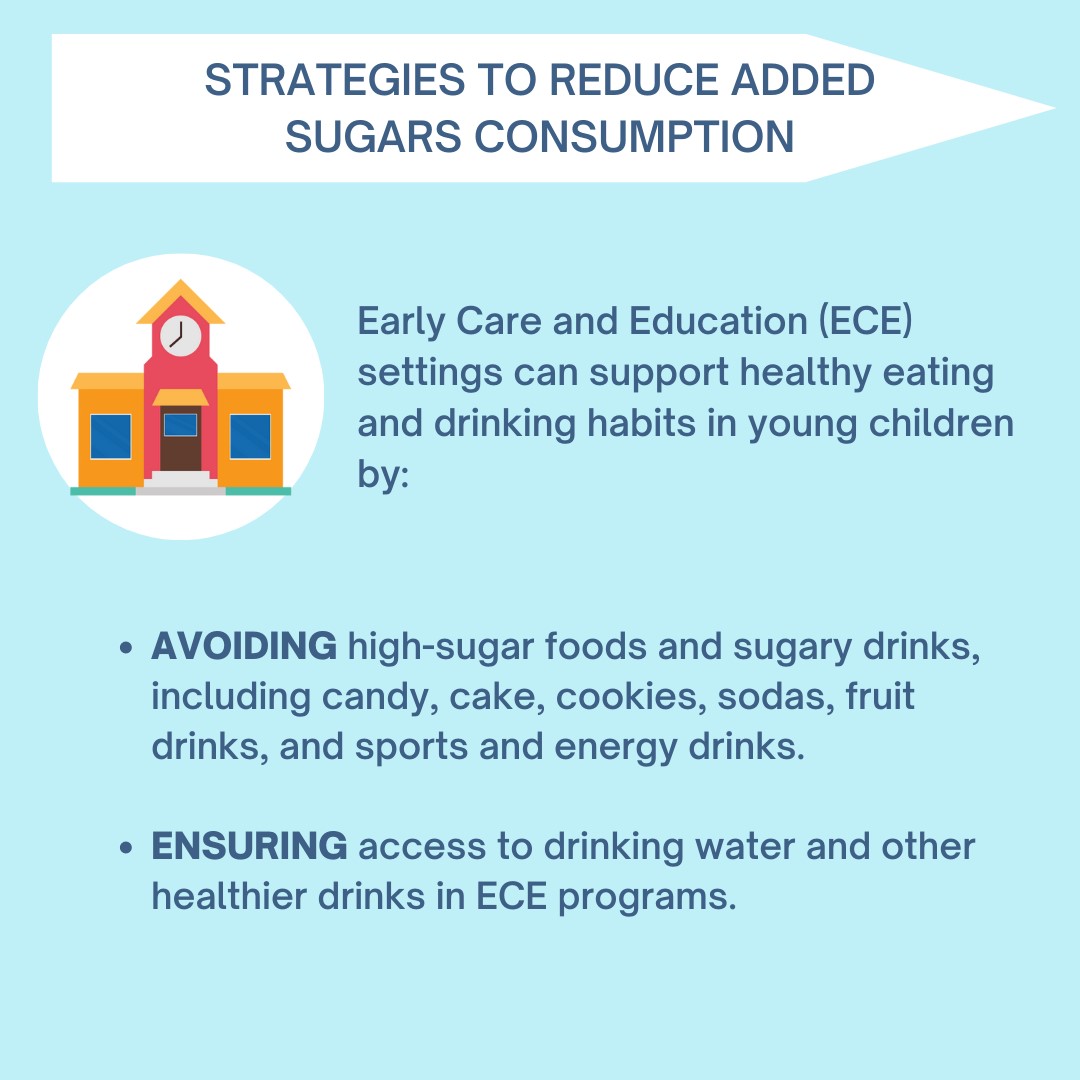 More Details about Be Sugar Smart: Early Care Strategies