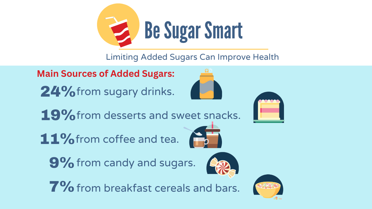 More Details about Be Sugar Smart: Main Sources of Added Sugars