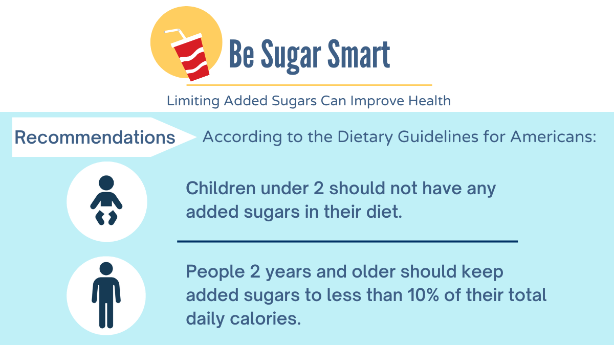 More Details about Be Sugar Smart: Recommendations