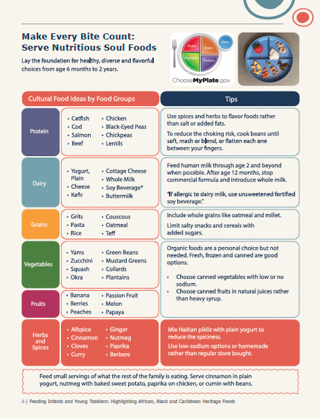 More Details about Culturally Diverse Materials for Infants and Toddlers: Every Bite Counts_Caribbean