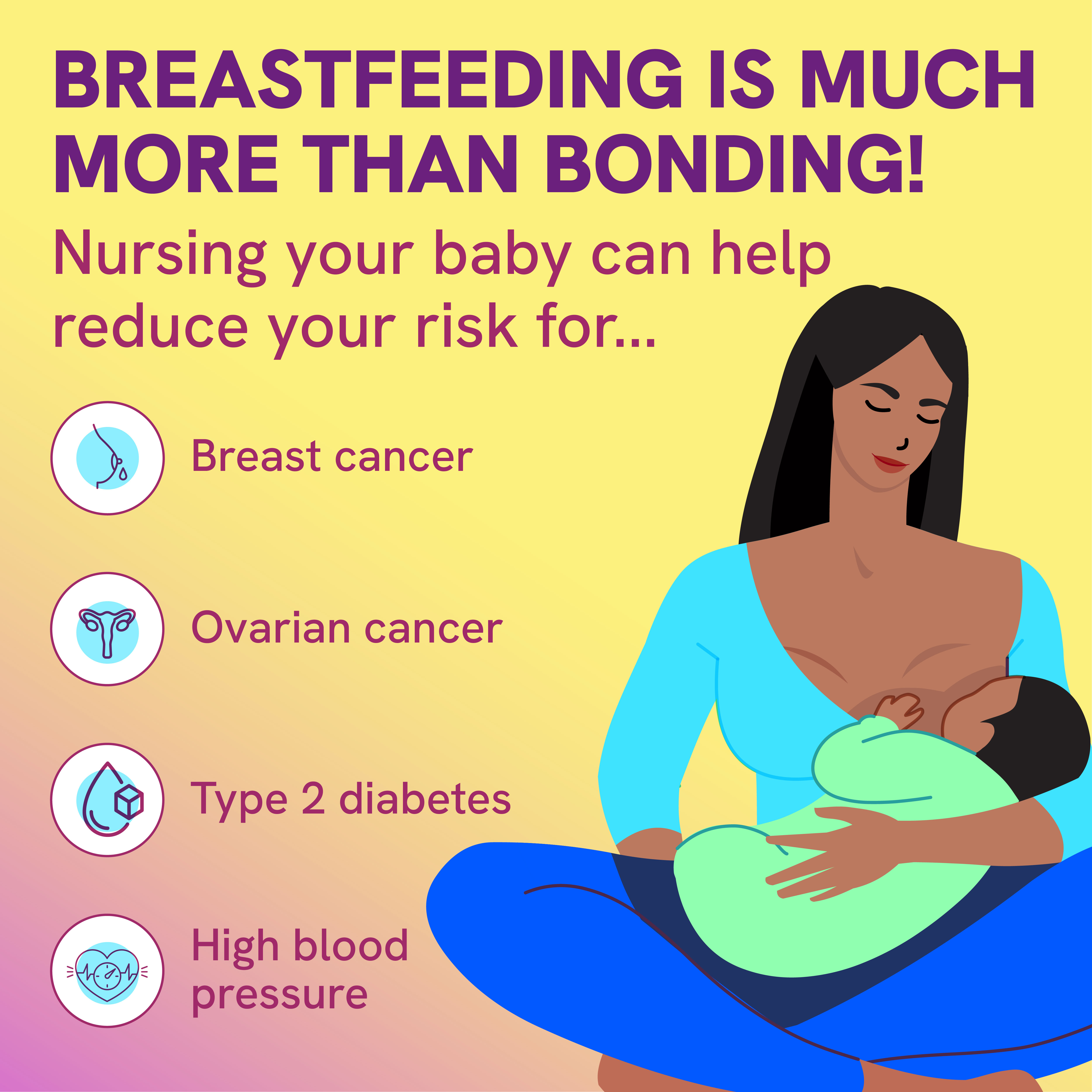 More Details about CDC Maternal Nutrition and Breastfeeding: Benefits of Breastfeeding